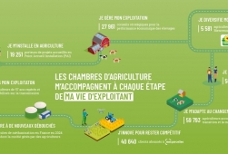 CRAGE | De l'installation à la transmission